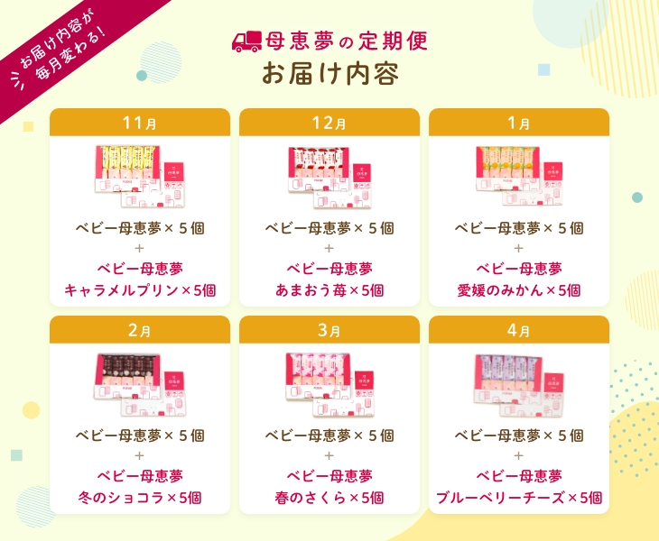 各月の詰め合わせ内容